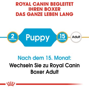 ROYAL CANIN Boxer Puppy 12 kg