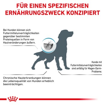 ROYAL CANIN Veterinary Sensitivity Control 14 kg