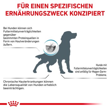 ROYAL CANIN Veterinary Hypoallergenic 7 kg