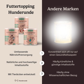 Hunderunde Futtertopping - Haut & Fell - Glänzendes Fell, Gesunde Haut, Natürliche Zutaten, vegan 750 g