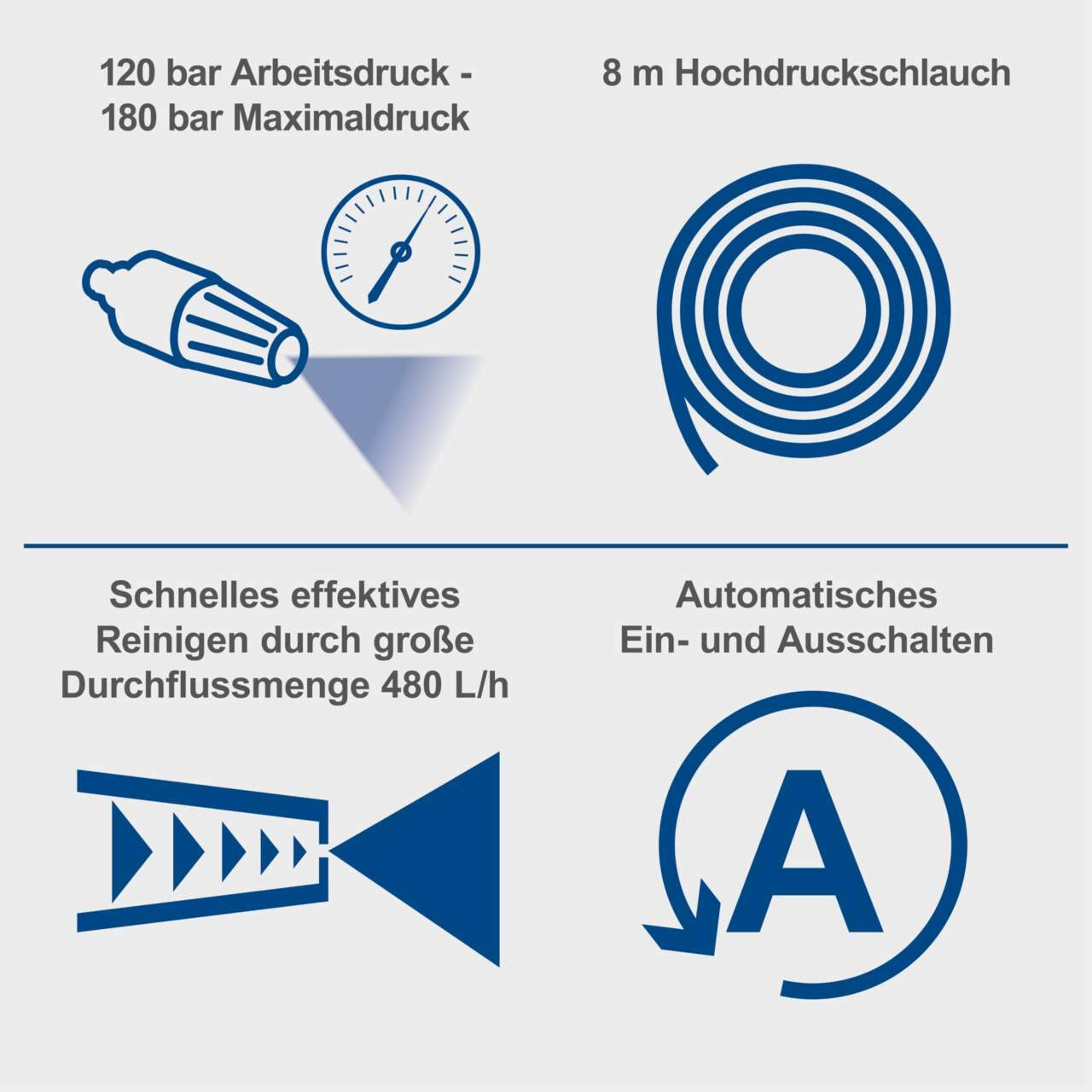 Elektro-Hochdruckreiniger HCE3000 Scheppach - 2400W | 480L/h | max. 180 Bar | Quick-Connect