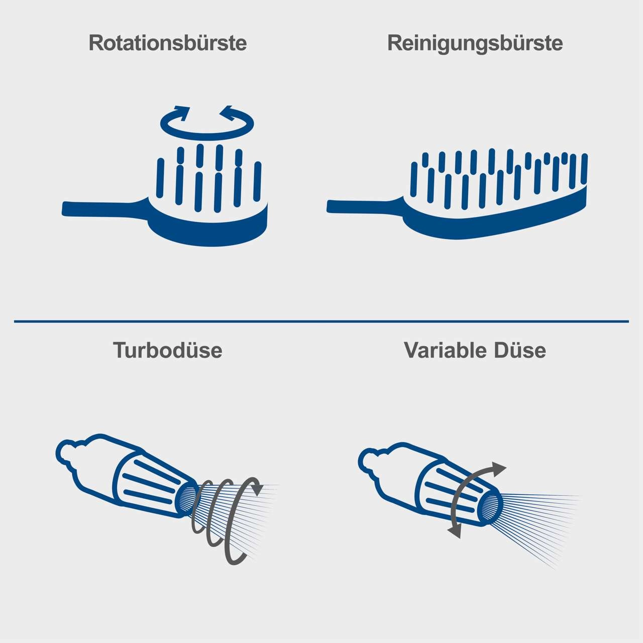 Hochdruckreiniger HCE2800 Scheppach - 5m Schlauch | 180bar | Fördermenge: 480 l/h | inkl. Fahrvorrichtung, Schlauchtrommel & 10-tlg. Zubehör