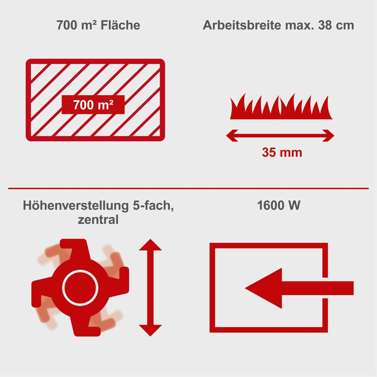 Elektro Vertikutierer SC38 Scheppach - Arbeitsbreite 38cm | 45L Korb | Vertikutier- & Lüfterwalze