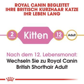 ROYAL CANIN British Shorthair Kitten 400 g