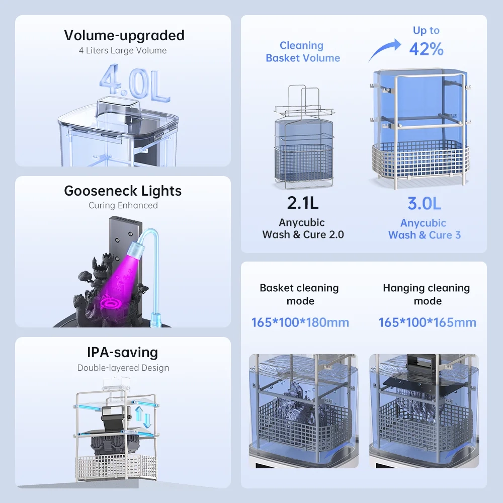 ANYCUBIC Wash & Cure 3 für Photon Mono 4 LCD SLA 3D-Druckermodelle UV-Rotationshärtung Harzreinigungsmaschine 2 in 1
