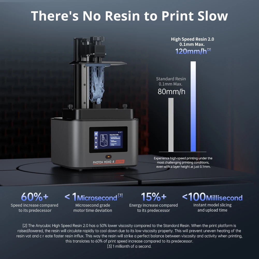 ANYCUBIC Photon Mono 4 Ultra LCD 3D-Drucker 7" 10K Hochpräzises UV-Harz 3D-Druck 2,2L Bauvolumen Größe 236mm*231mm*430mm