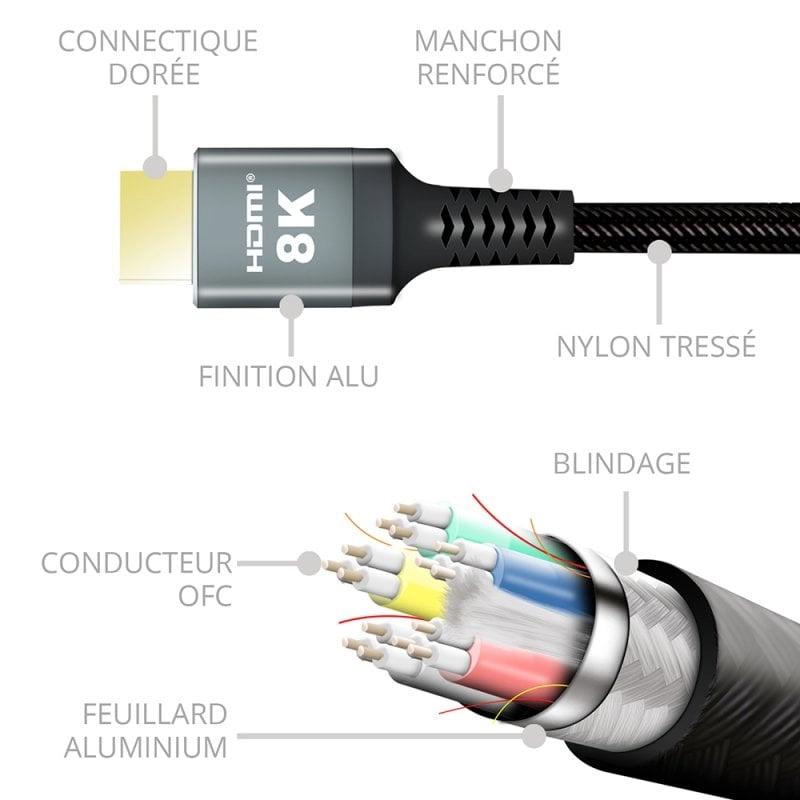 Metronic 370321 HDMI 2.1 Kabel 8K Ultra High Speed 48Gbps 3m Schwarz/Silber