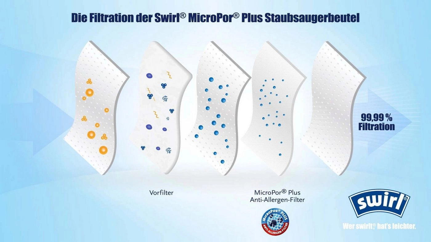 Swirl Staubsaugerbeutel Swirl® S 73, passend für Siemens, Bosch, 4er- Pack