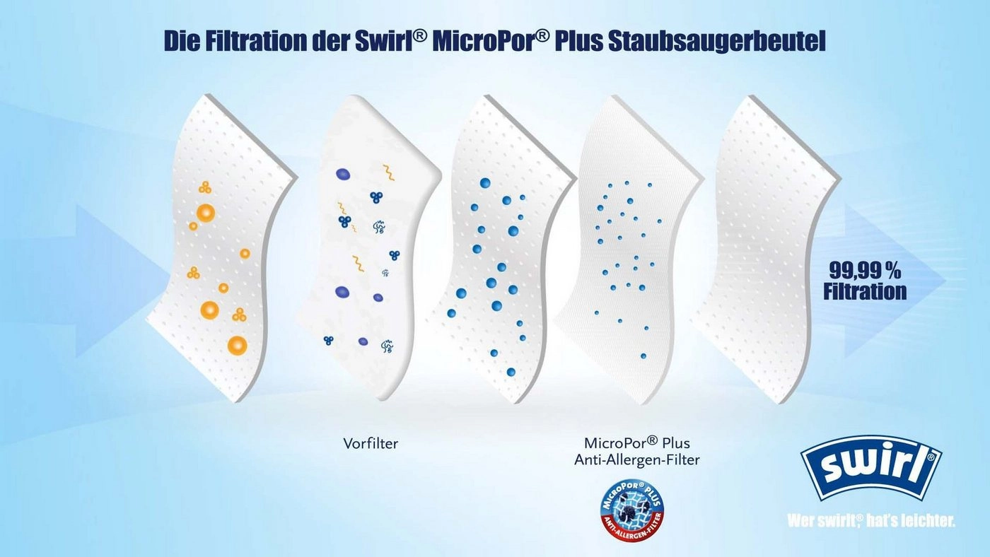 Swirl Staubsaugerbeutel R 36, passend für Rowenta, Moulinex, 4er- Pack