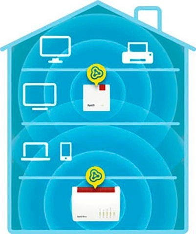 AVM FRITZ!Repeater 600 | WLAN-Verstärker | 2,4 GHz mit bis zu 600 Mbit/s | Niedriger Stromverbrauch | Einfach und schnell eingerichtet dank WPS