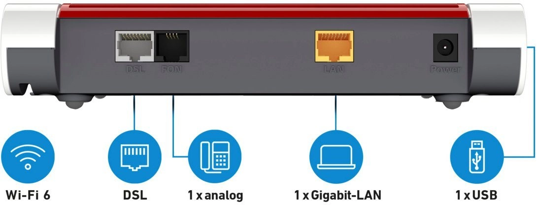 AVM FRITZ!Box 7510 | Wireless Roter | WLAN | Internet, WLAN und Telefonie | Apps für mehr Komfort und Smart Home | Verschlüsselte Kommunikation über VPN