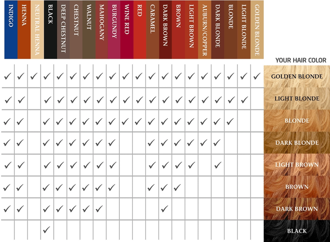 CULTIVATOR'S Organic Herbal Hair Color Red - 100 g