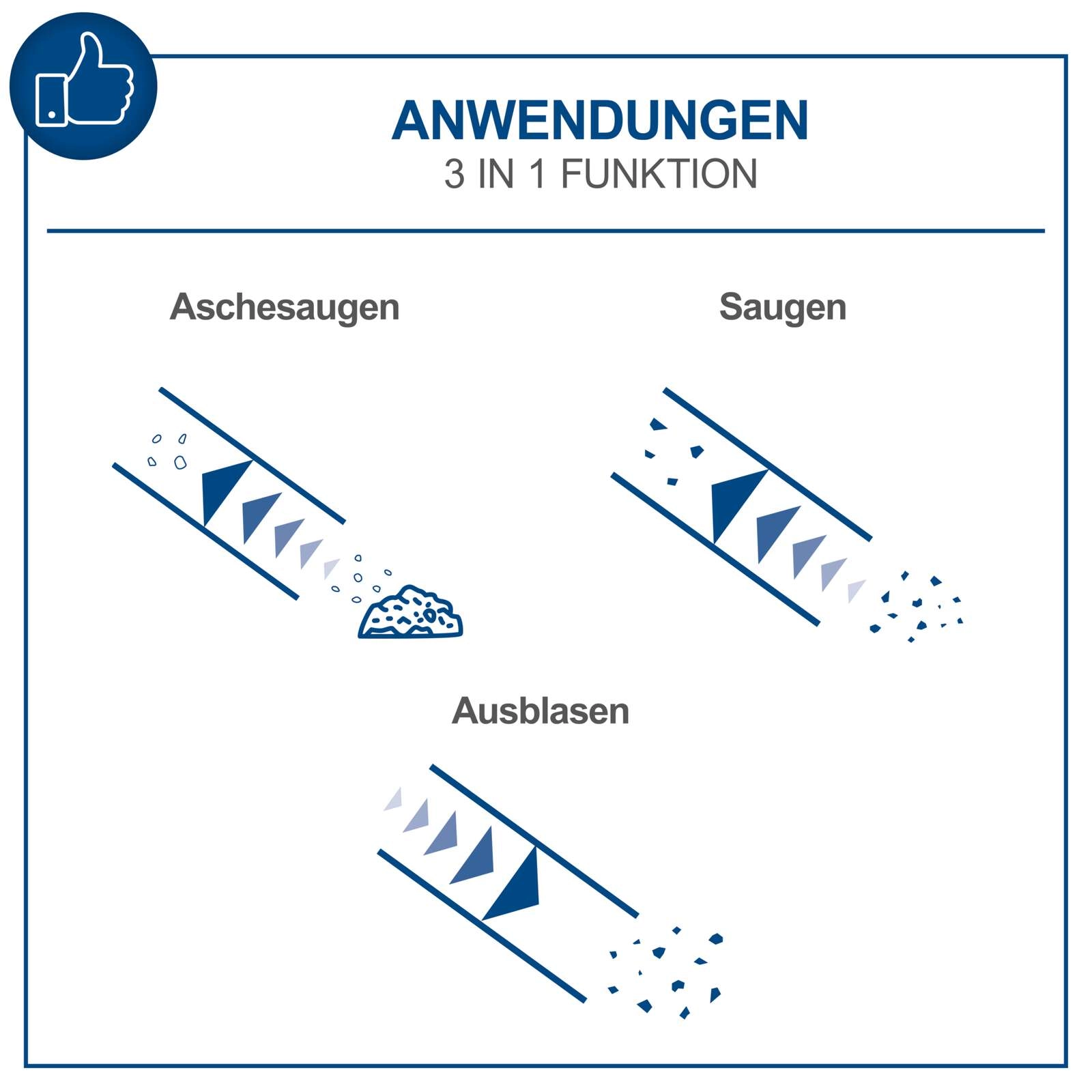 Aschesauger AVC25 Scheppach - 1300W / 20 kPa | 20L Behälter | 1,5m feuerfester Schlauch | inkl. Fahrvorrichtung & Zubehör - für Kamin, Grill, Holzofen