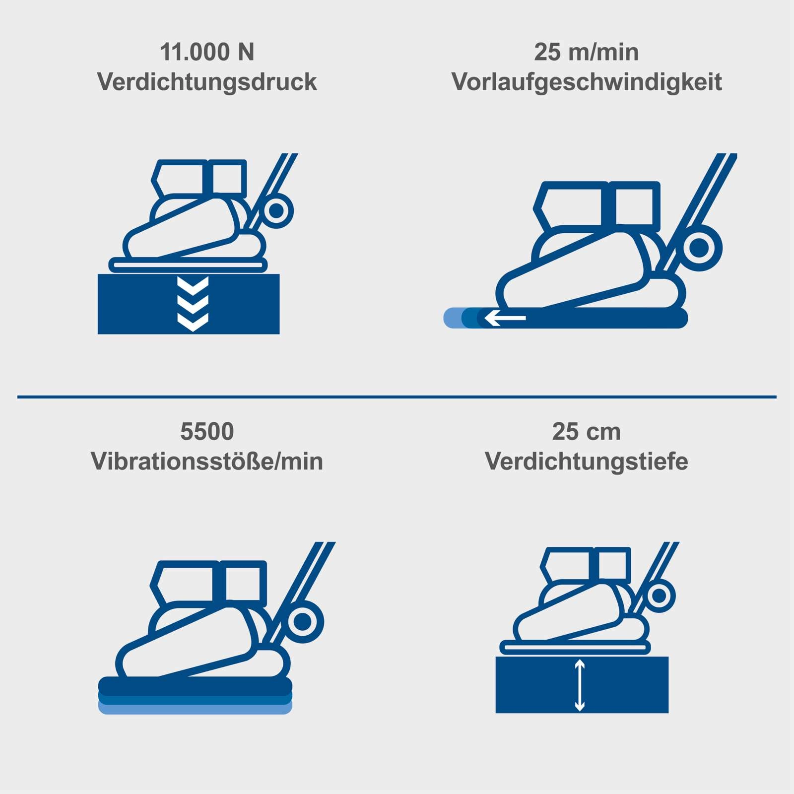 Benzin Rüttelplatte HP1900S Scheppach - 5,6PS | 11kN Verdichtungsdruck | 25cm Verdichtungstiefe | 25m/min Vorlauf | inkl. Gummimatte & Fahrvorrichtung