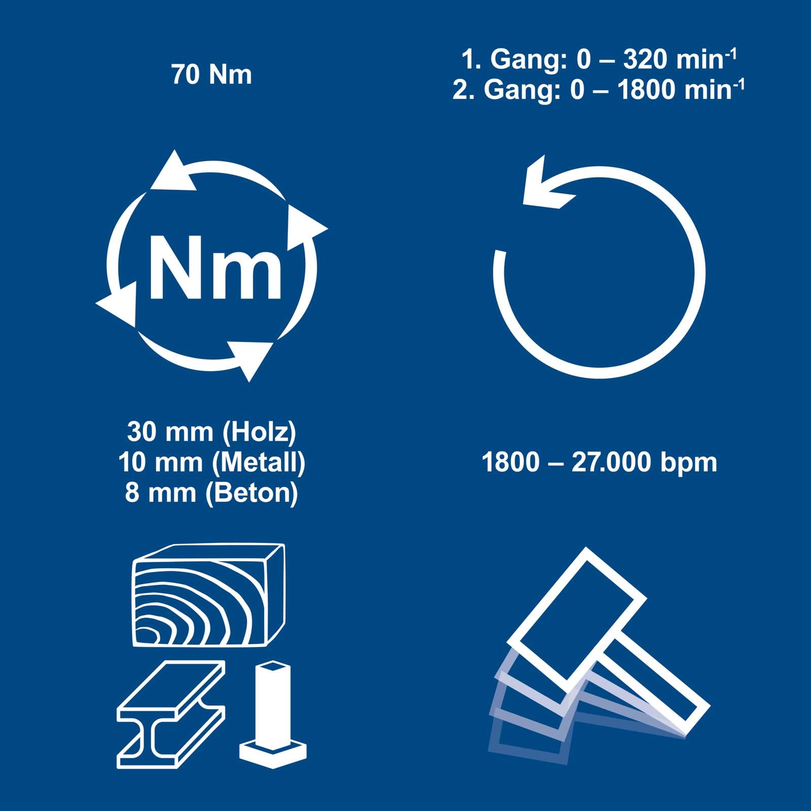 Akku-Schlagbohrschrauber BC-CD70SC-X Scheppach - 20V | 2-13mm Schnellspannbohrfutter | 27000bpm