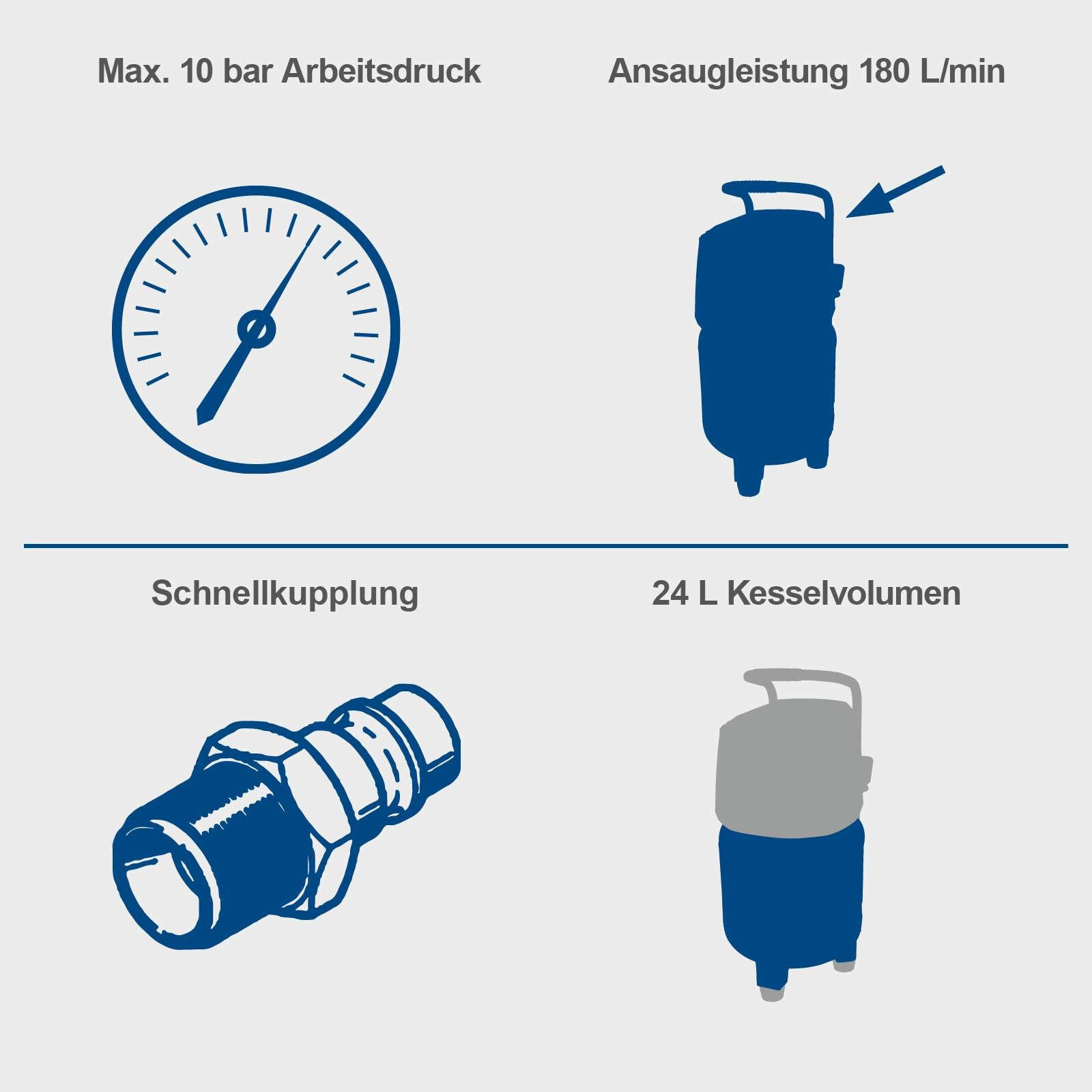 Kompressor HC24V Scheppach - 1500W | 10bar | 24L Kessel | Druckminderer | ölfrei & wartungsarm