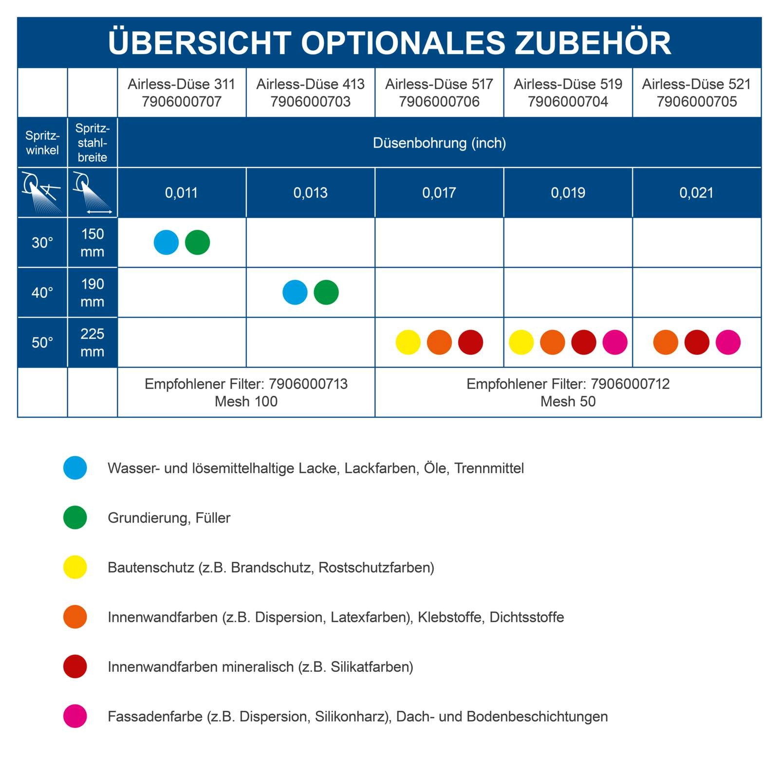 Airless-Düse 517 scheppach (DIY)