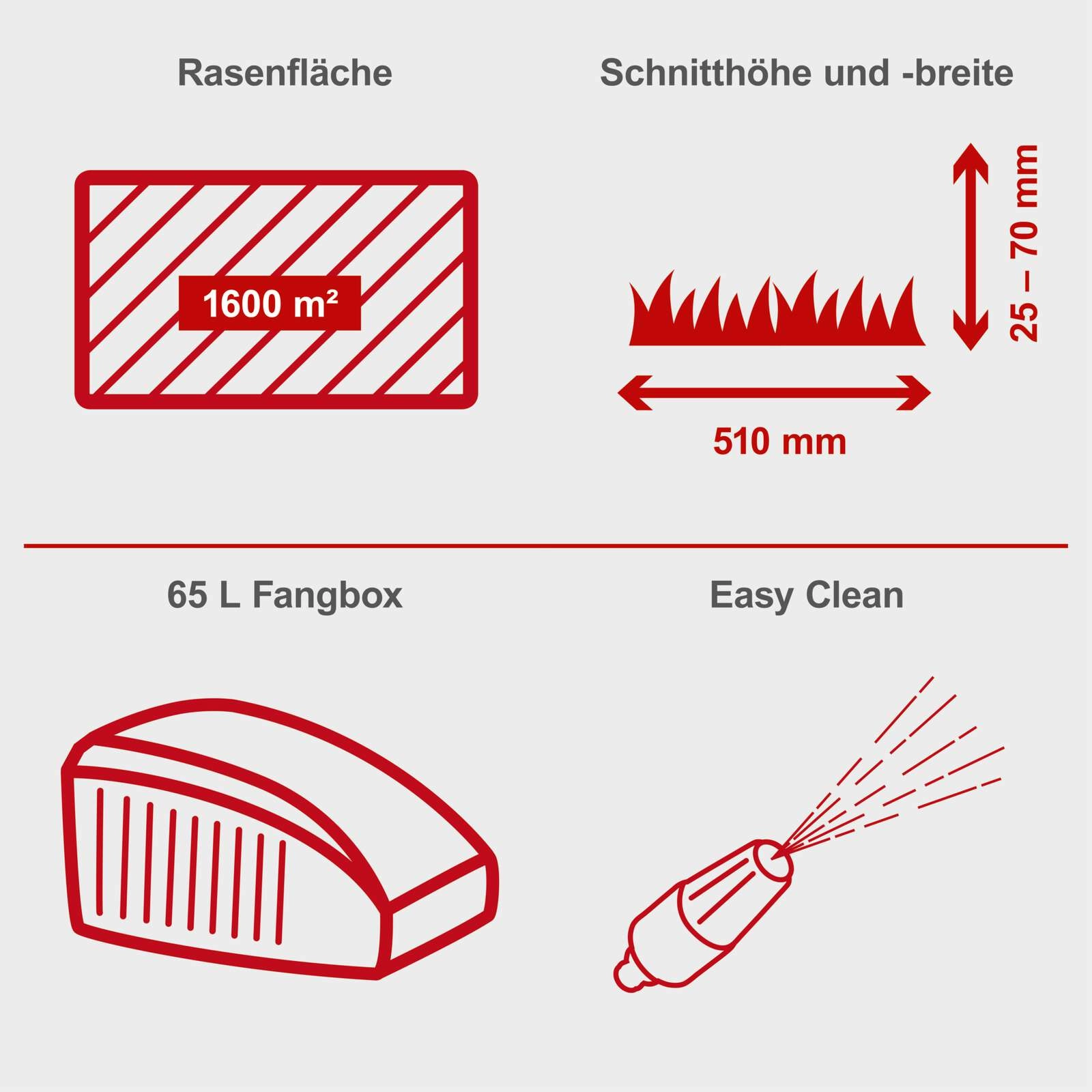 Benzin Rasenmäher MS175-51 Scheppach - 5,4 PS | 51cm Schnittbreite | Radantrieb | inkl. Motoröl