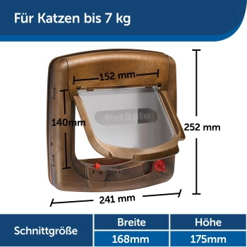 PetSafe Staywell Deluxe Katzenklappe