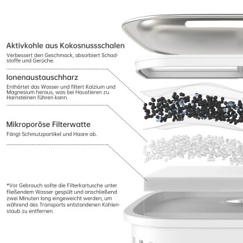 AstroPet Filter für Trinkbrunnen Luna