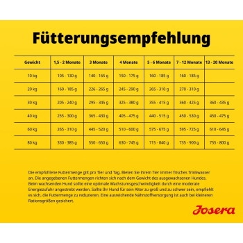 Josera Trockenfutter Hund, Junior Kids, Geflügel