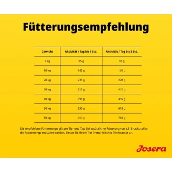 Josera Trockenfutter Hund Adult Festival 12,5 kg