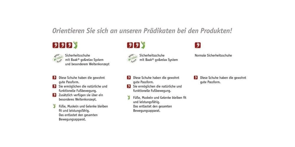 Baak »Sicherheitsschuh Brook Gr.44 schwarz/rot Leder S3 SRC HRO EN20345 BAAK nach DIN EN ISO 20345 · S3 SRC HRO · vollnarbiges, robustes, atmungsaktives LWG-Rindleder · klimaregulierendes Textilfutter, besonders abriebfestes Mikrofaser-Fersenfutter · Heel